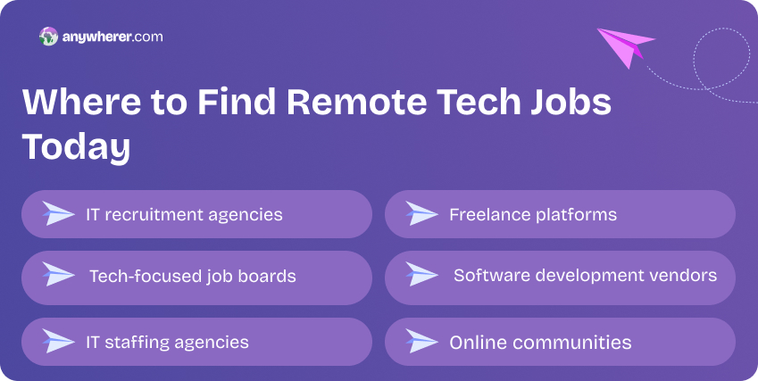 sources where to find tech companies that allow remote work