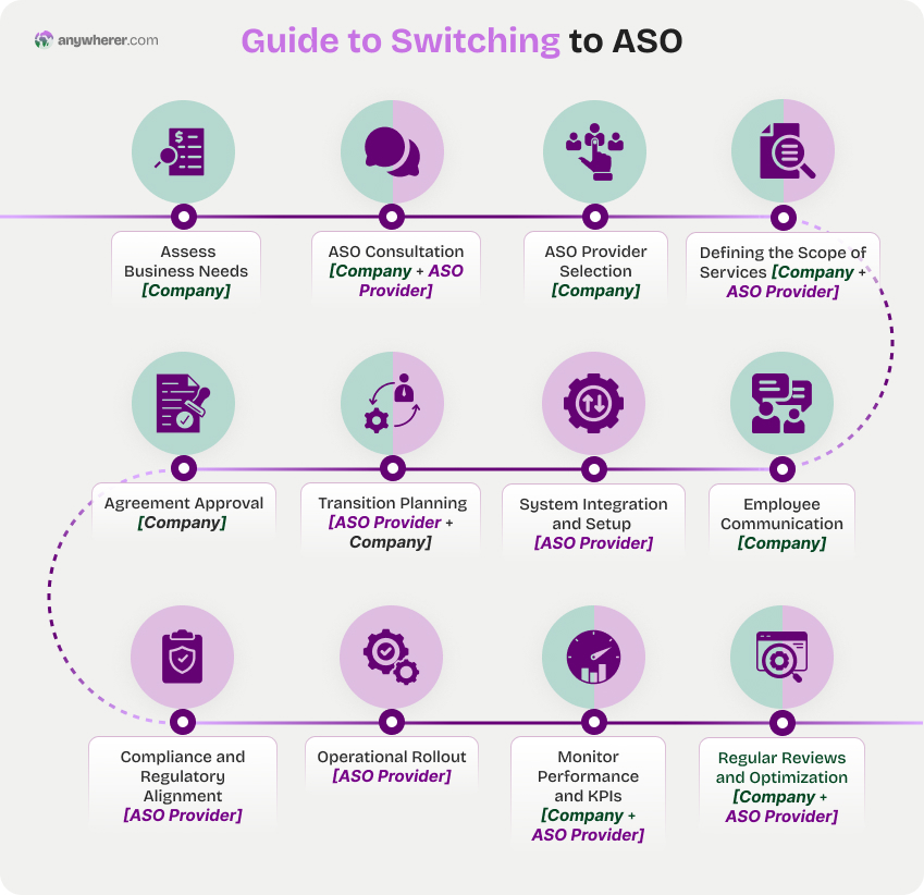 complete guide to switching to aso