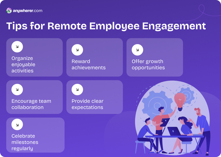 effective ways to engage employees virtually