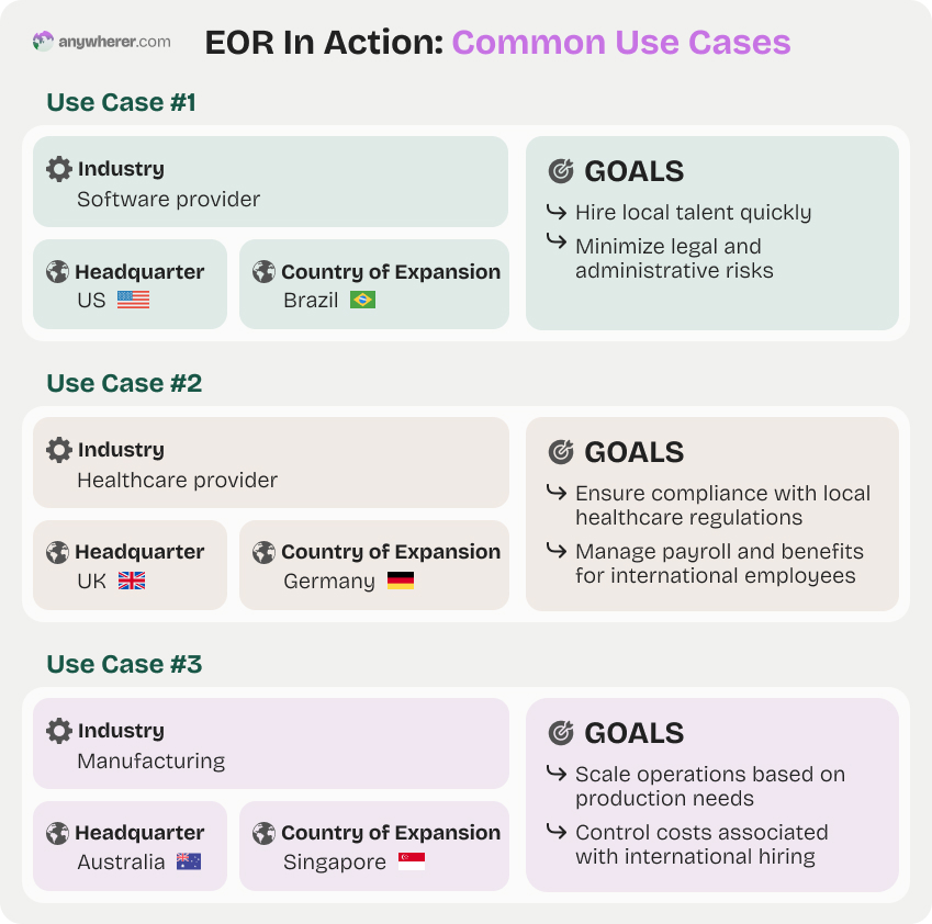 eor model use cases