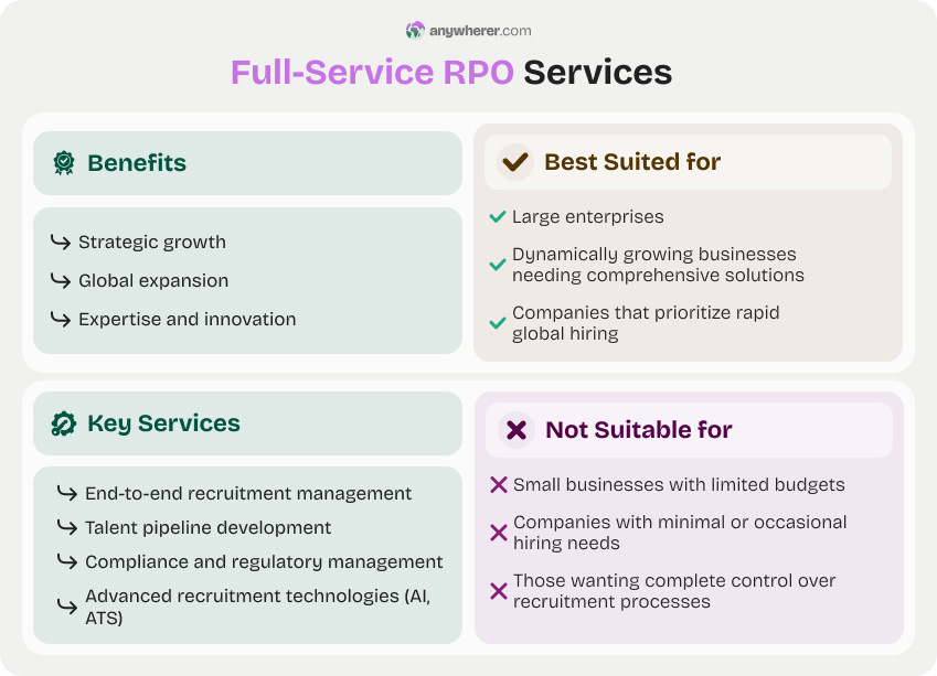 full service rpo services