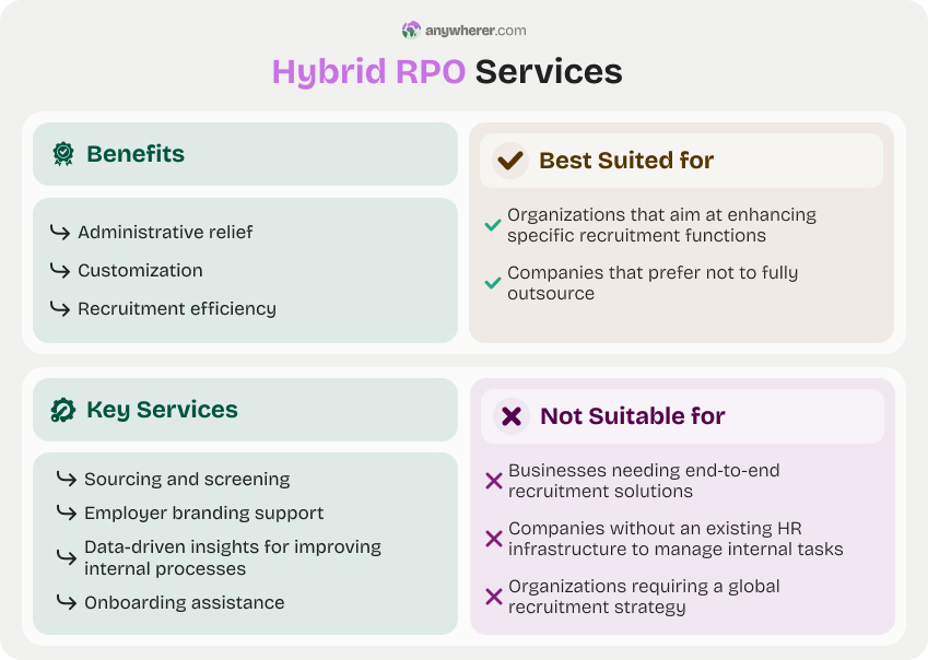 hybrid rpo serices