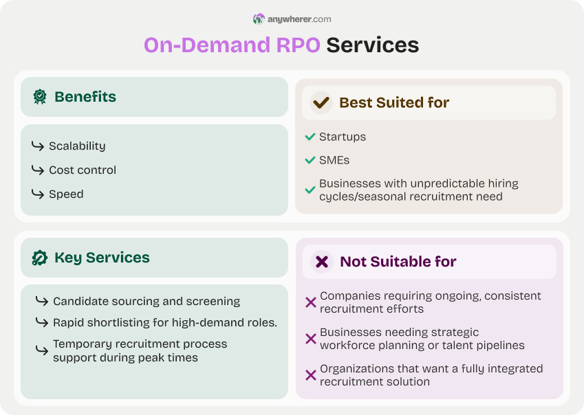 on-demand rpo services