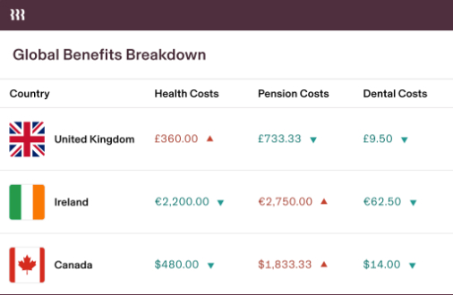 rippling benefits administration