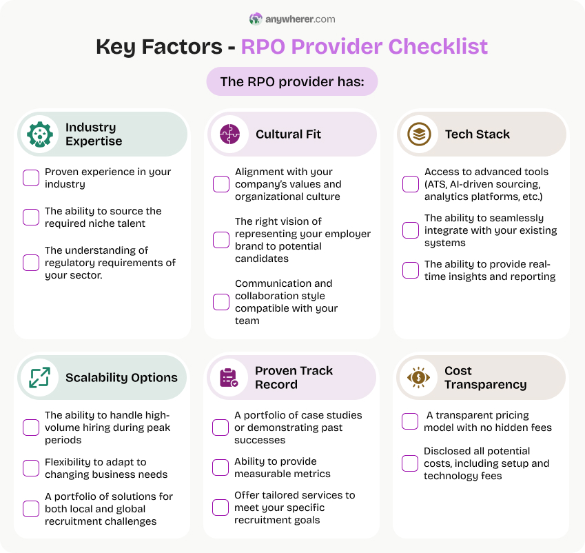 rpo provider checklist