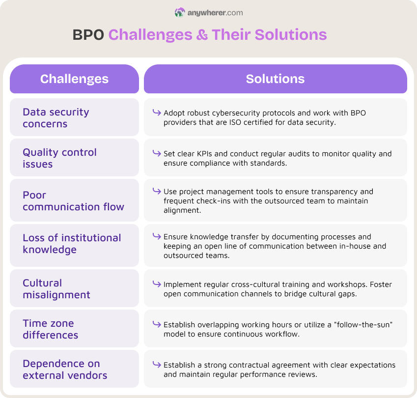 bpo challenges and ways to address them