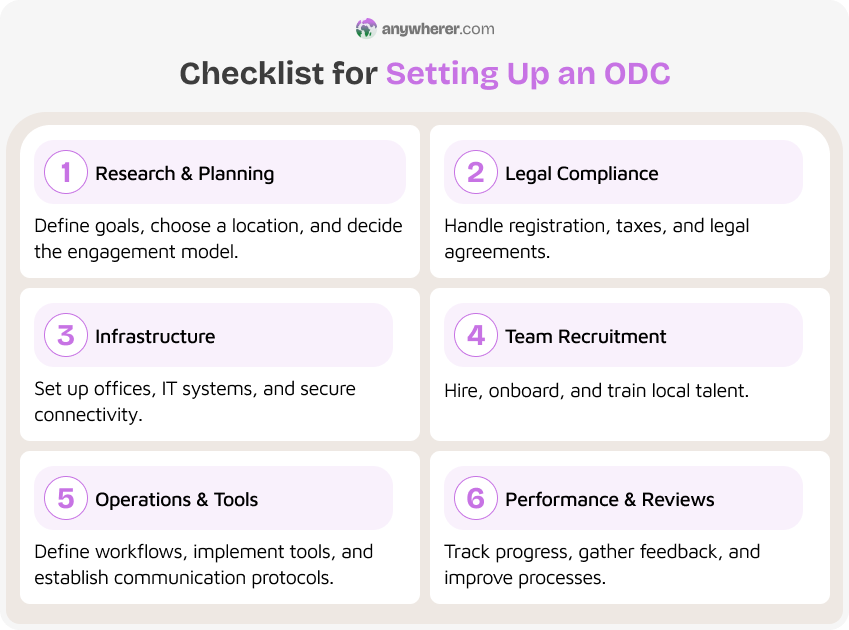 checklist for setting up offshore development center