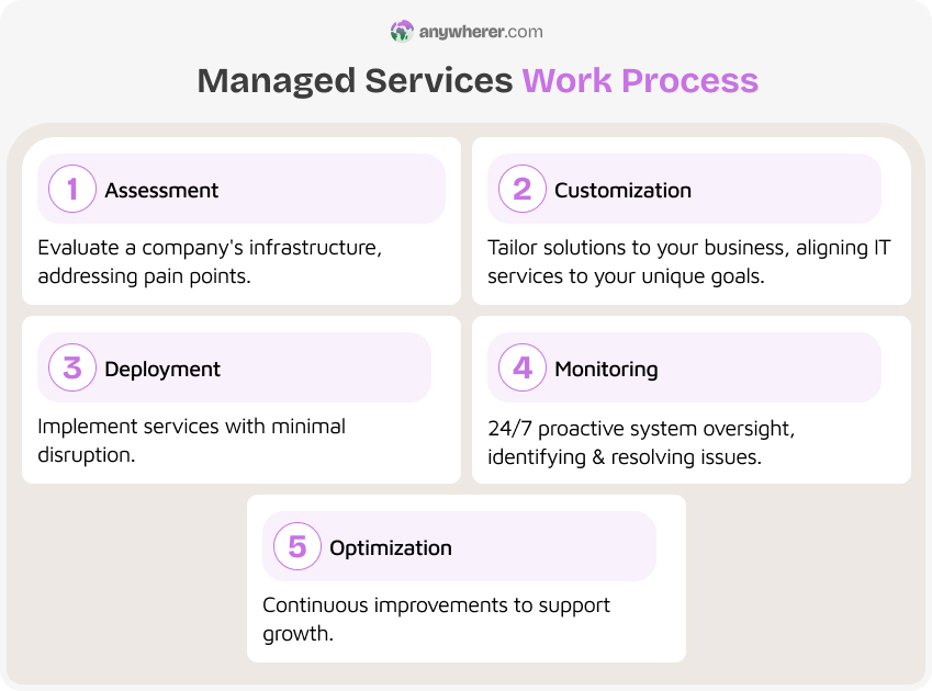 how does msp work