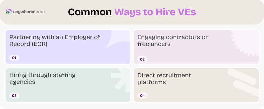 how to hire virtual employee