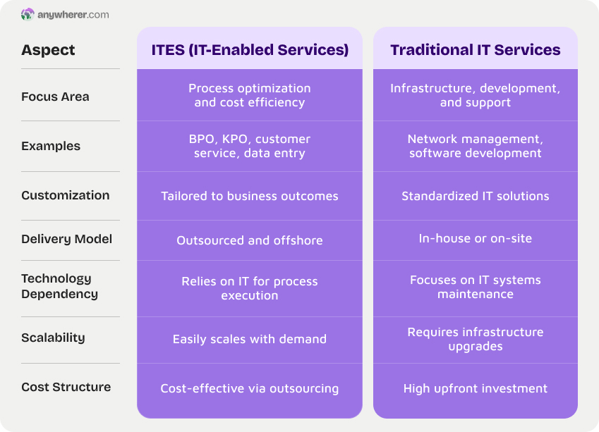 key ites services