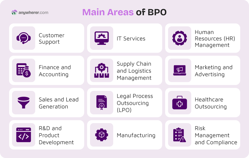 list of key bpo services