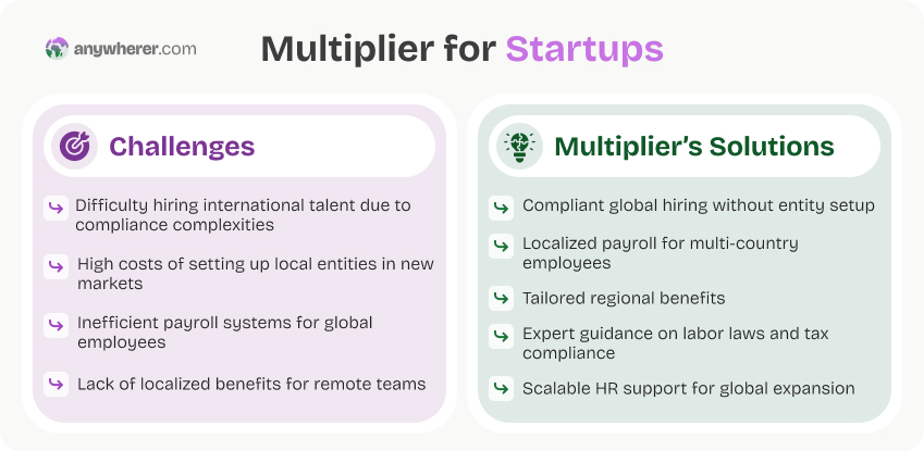 multiplier benefits for startups