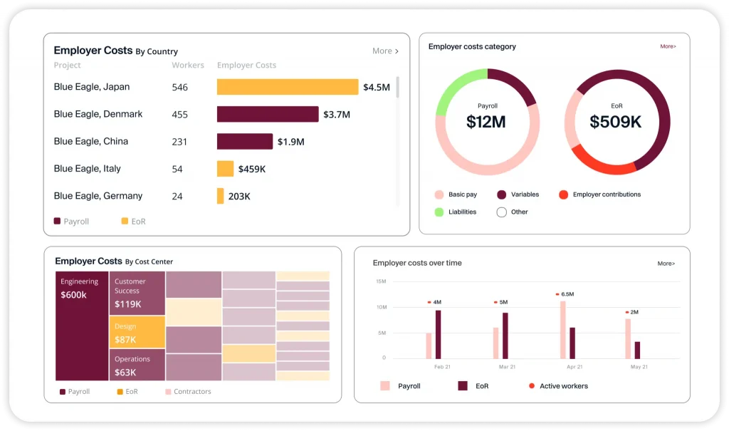 papaya global workforce analytics