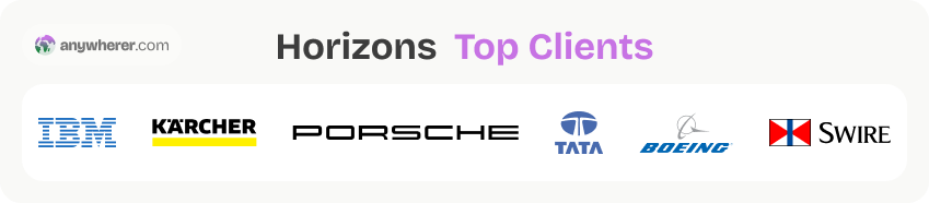 horizons global top clients