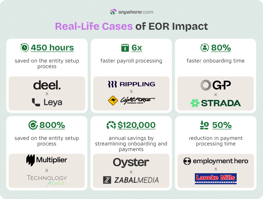 real-life impact of best eor companies