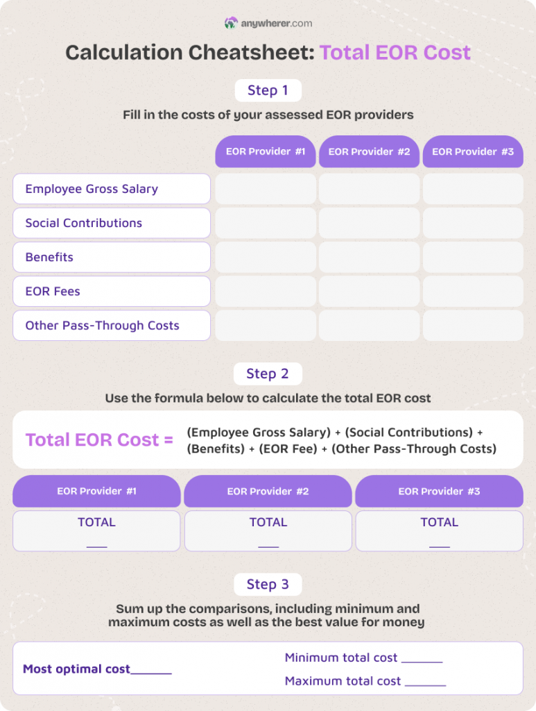 total eor cost calculation cheatsheet