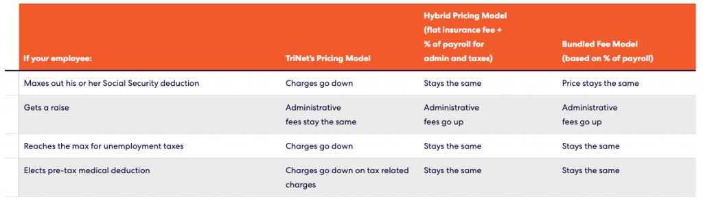 trinet pricing plans